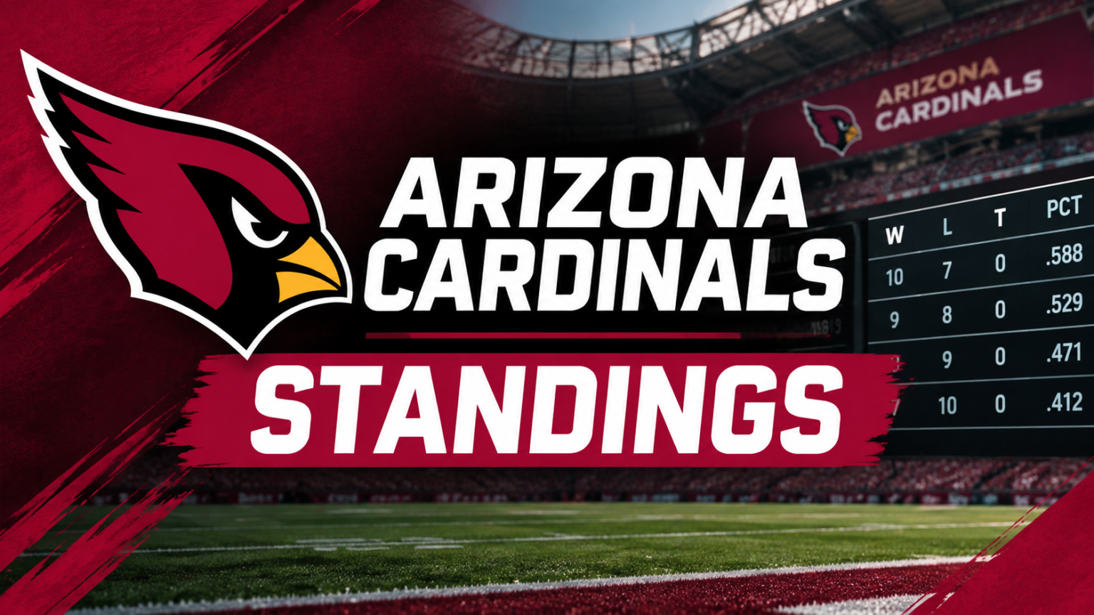 The Arizona Cardinals standings currently show the team at 1-0 after Week 1 of the 2026 NFL regular season. Arizona opened the season